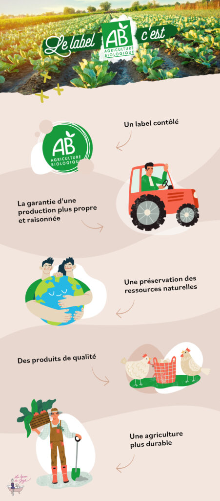 Avantages de l'agriculture biologique